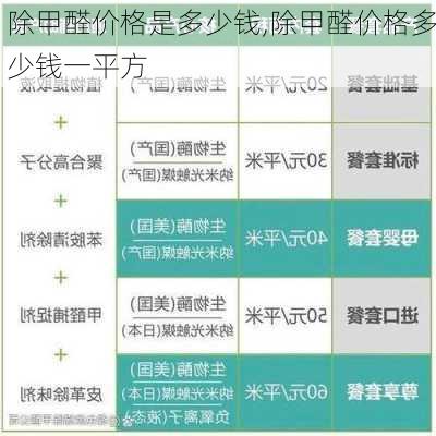 除甲醛价格是多少钱,除甲醛价格多少钱一平方