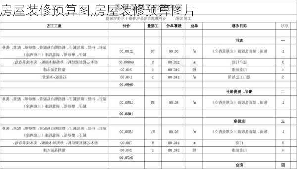 房屋装修预算图,房屋装修预算图片