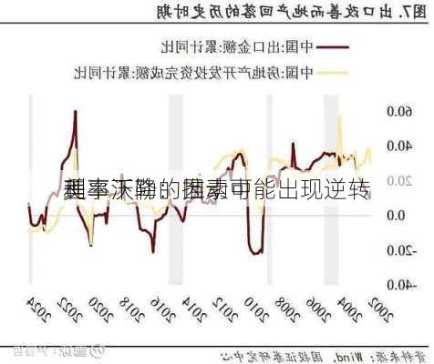 美
理事沃勒：推动中
利率下降的因素可能出现逆转