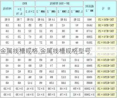 金属线槽规格,金属线槽规格型号