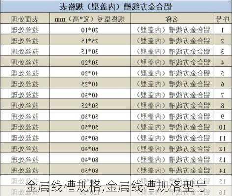 金属线槽规格,金属线槽规格型号