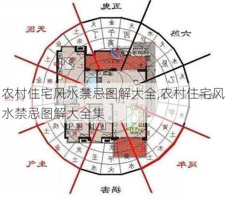 农村住宅风水禁忌图解大全,农村住宅风水禁忌图解大全集