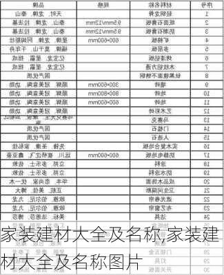 家装建材大全及名称,家装建材大全及名称图片