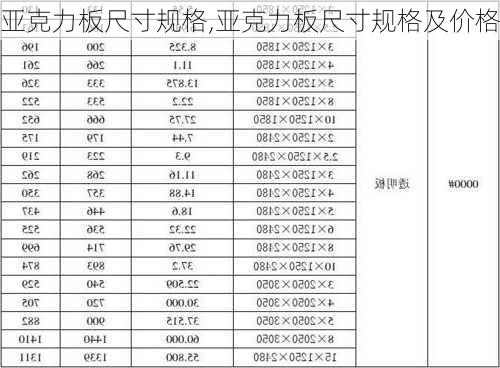 亚克力板尺寸规格,亚克力板尺寸规格及价格