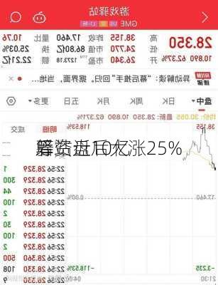 筹资近10亿
后 
驿站盘后大涨25%