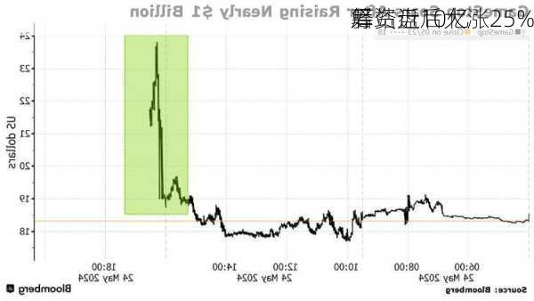 筹资近10亿
后 
驿站盘后大涨25%