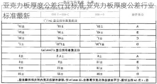 亚克力板厚度公差行业标准,亚克力板厚度公差行业标准最新