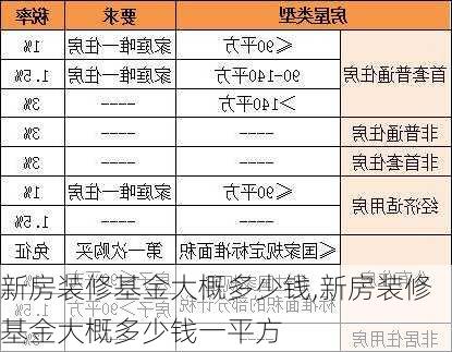 新房装修基金大概多少钱,新房装修基金大概多少钱一平方