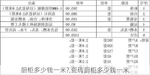 厨柜多少钱一米?,瓷砖厨柜多少钱一米