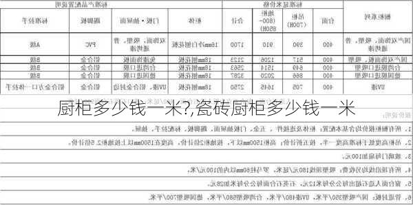 厨柜多少钱一米?,瓷砖厨柜多少钱一米