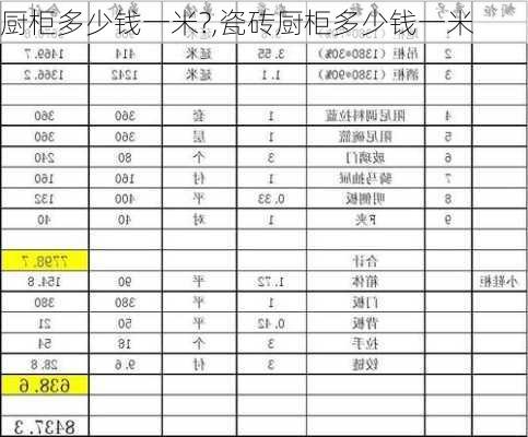 厨柜多少钱一米?,瓷砖厨柜多少钱一米