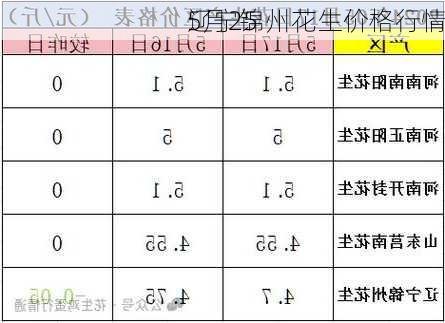 5月25
辽宁锦州花生价格行情