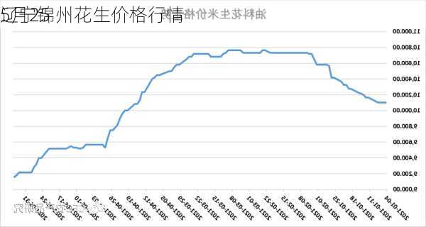 5月25
辽宁锦州花生价格行情