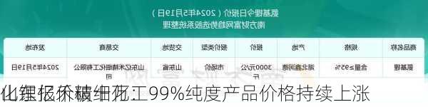 山东亿禾精细化工
化锂报价破十万：99%纯度产品价格持续上涨