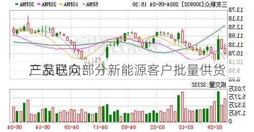 三友联众：
产品已向部分新能源客户批量供货