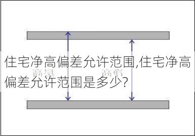 住宅净高偏差允许范围,住宅净高偏差允许范围是多少?