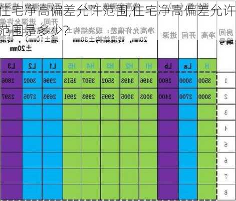 住宅净高偏差允许范围,住宅净高偏差允许范围是多少?