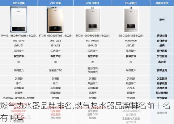 燃气热水器品牌排名,燃气热水器品牌排名前十名有哪些