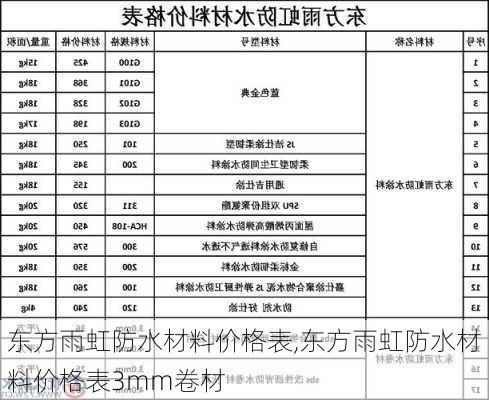 东方雨虹防水材料价格表,东方雨虹防水材料价格表3mm卷材