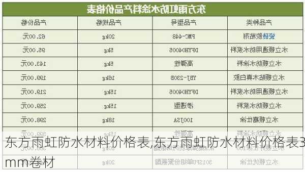 东方雨虹防水材料价格表,东方雨虹防水材料价格表3mm卷材