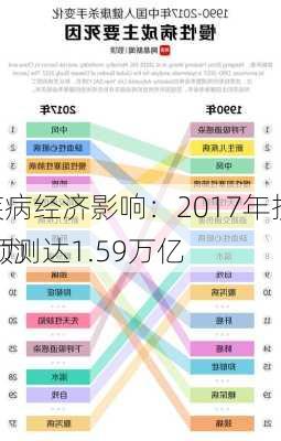 全球中风疾病经济影响：2017年损失9121亿
，2050年预测达1.59万亿
，AI技术助力
