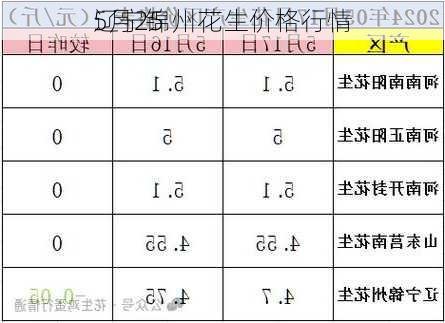 5月25
辽宁锦州花生价格行情