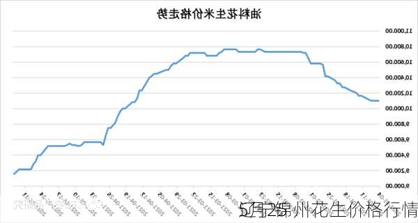 5月25
辽宁锦州花生价格行情