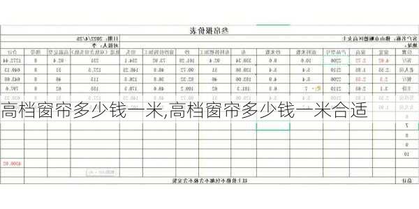 高档窗帘多少钱一米,高档窗帘多少钱一米合适