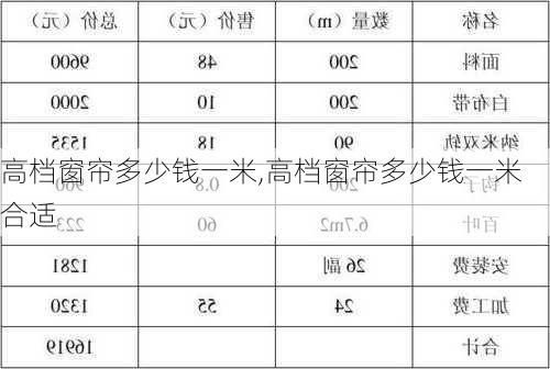 高档窗帘多少钱一米,高档窗帘多少钱一米合适