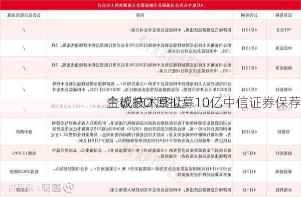 合诚技术终止
主板IPO 原拟募10亿中信证券保荐