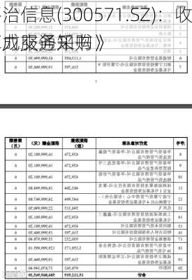 平治信息(300571.SZ)：收到算力服务采购
《成交通知书》