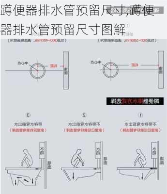 蹲便器排水管预留尺寸,蹲便器排水管预留尺寸图解