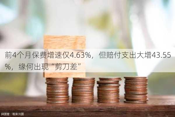 前4个月保费增速仅4.63%，但赔付支出大增43.55%，缘何出现“剪刀差”