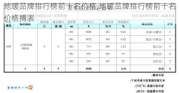 地暖品牌排行榜前十名价格,地暖品牌排行榜前十名价格搏表