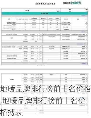 地暖品牌排行榜前十名价格,地暖品牌排行榜前十名价格搏表