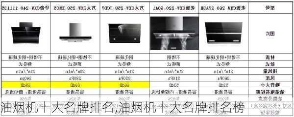 油烟机十大名牌排名,油烟机十大名牌排名榜