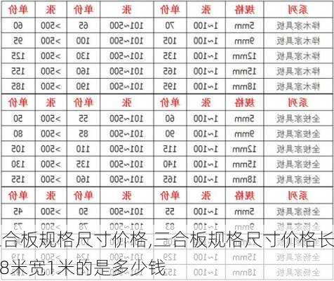 三合板规格尺寸价格,三合板规格尺寸价格长1.8米宽1米的是多少钱