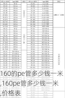 160的pe管多少钱一米,160pe管多少钱一米,价格表