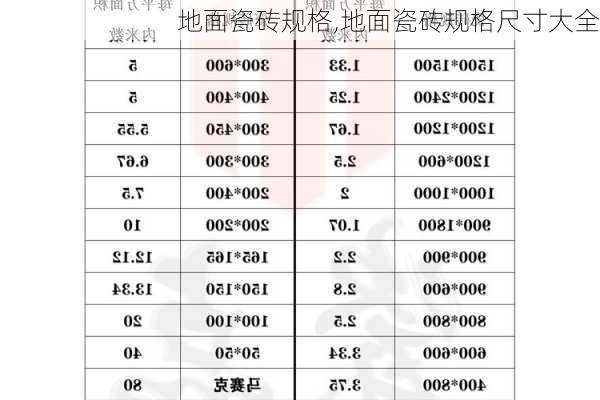 地面瓷砖规格,地面瓷砖规格尺寸大全