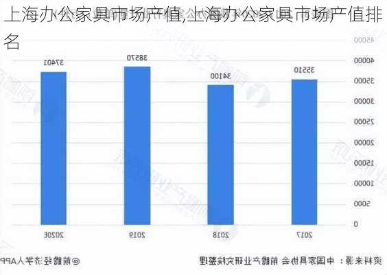 上海办公家具市场产值,上海办公家具市场产值排名