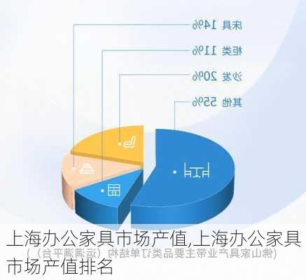 上海办公家具市场产值,上海办公家具市场产值排名