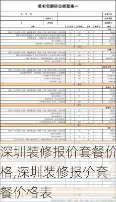 深圳装修报价套餐价格,深圳装修报价套餐价格表