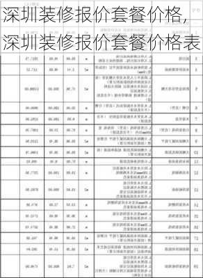 深圳装修报价套餐价格,深圳装修报价套餐价格表