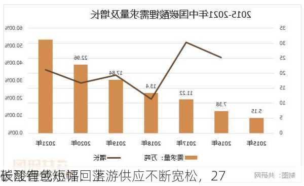 长江有色短评：上游供应不断宽松，27
碳酸锂或小幅回落