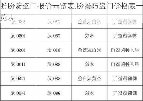 盼盼防盗门报价一览表,盼盼防盗门价格表一览表