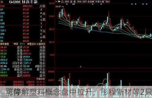 可降解塑料概念盘中拉升，彤程新材等2只
涨停