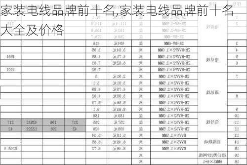 家装电线品牌前十名,家装电线品牌前十名大全及价格