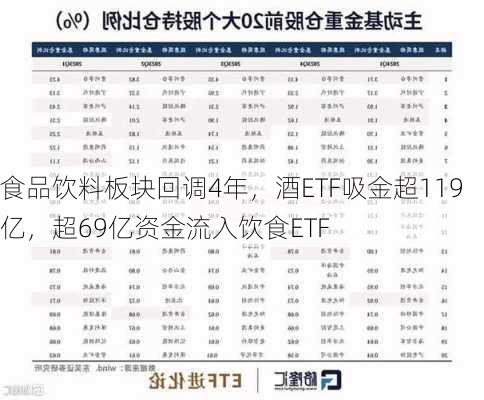 食品饮料板块回调4年，酒ETF吸金超119亿，超69亿资金流入饮食ETF