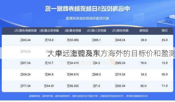 大摩：上调海丰
、中远海控及东方海外的目标价和盈测