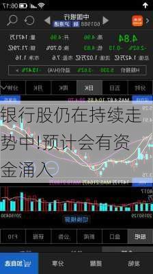 银行股仍在持续走势中!预计会有资金涌入